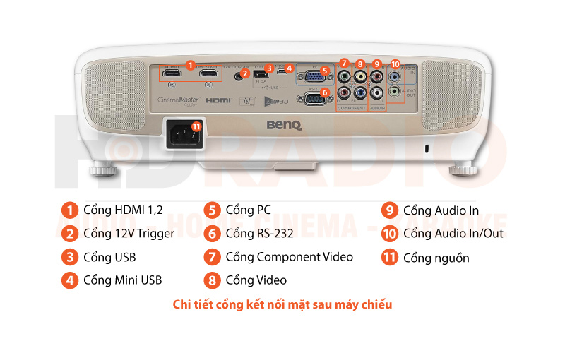 Chú thích Máy chiếu BenQ W2000