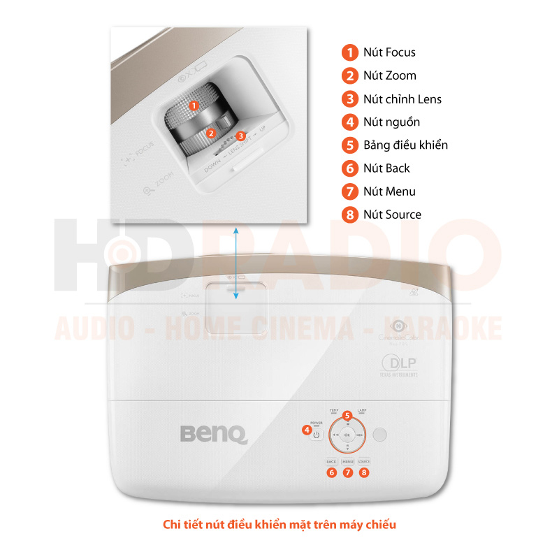 Chú thích Máy chiếu BenQ W2000