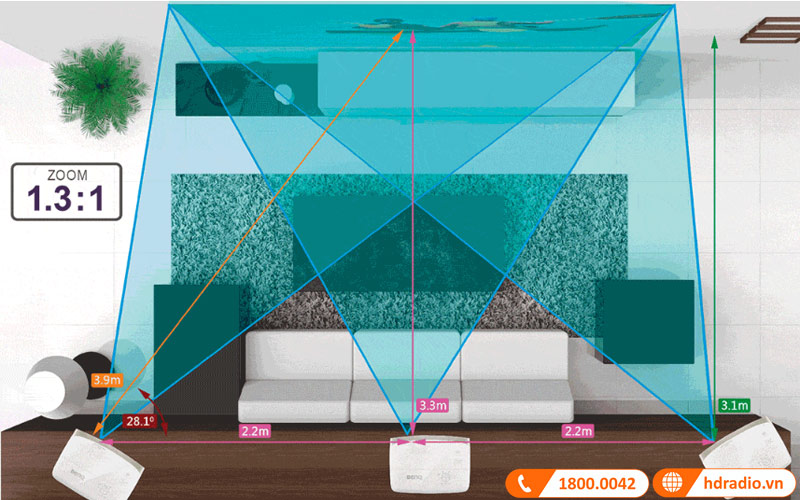 2D Keystone may chieu benq W2000