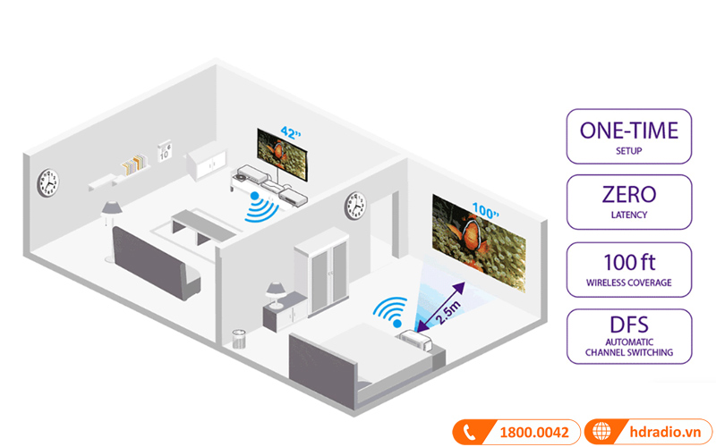 trinh chieu khong day may chieu benq w2000