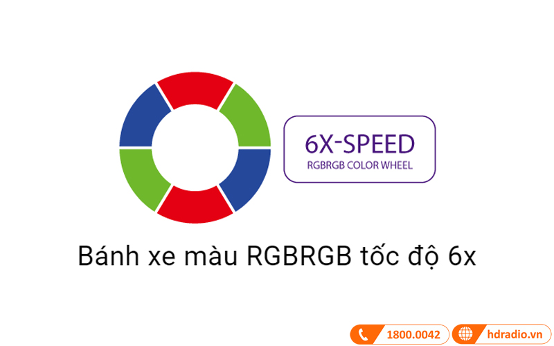 banh xe mau may chieu benq w2000