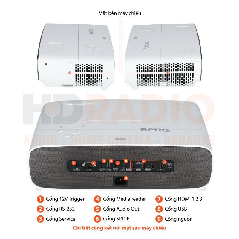 Chú thích Máy chiếu 4K BenQ W2710i
