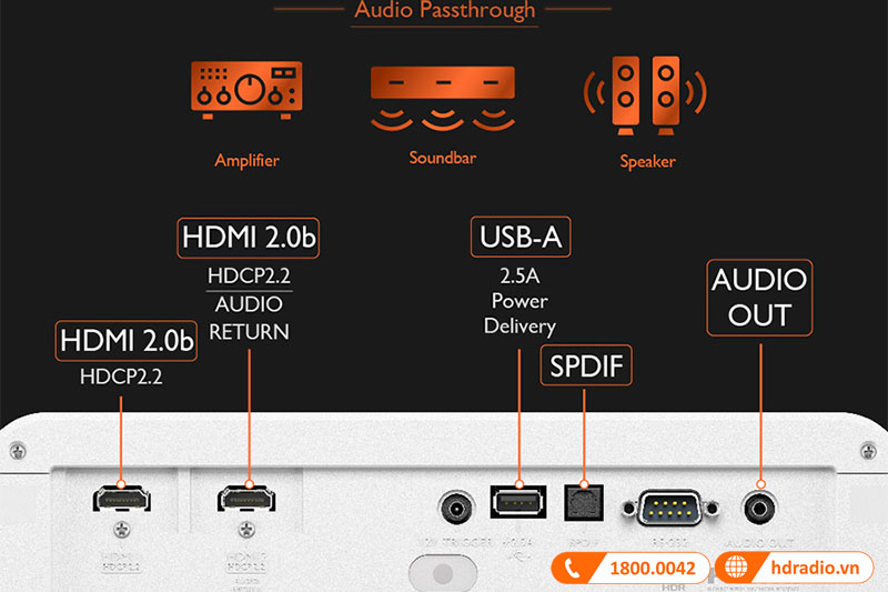 cổng HDMI 2.0b hỗ trợ 4K 60Hz/1080p 120Hz