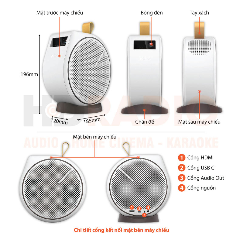 Máy chiếu mini BenQ GV30 chú thích