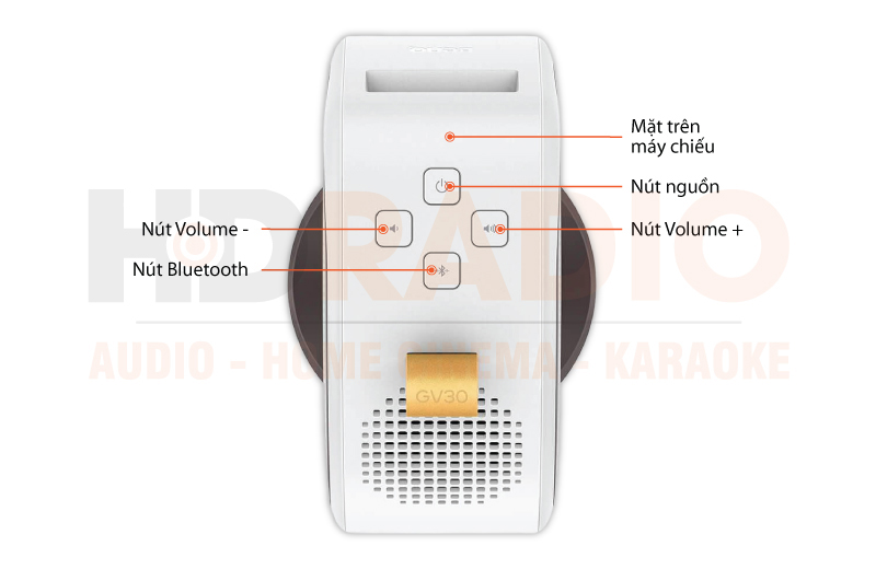 Máy chiếu BenQ GV30-15