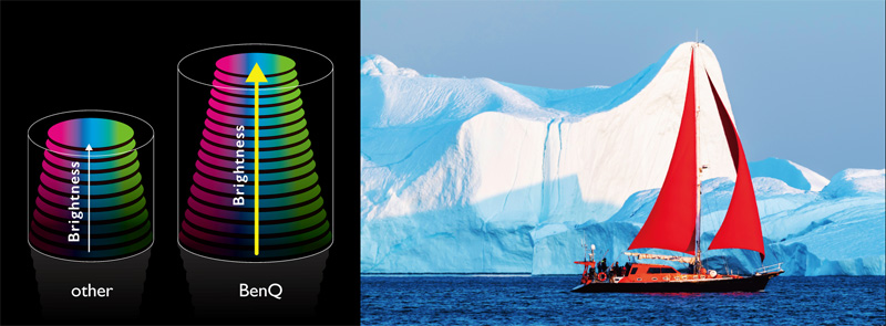 Máy Chiếu 4k BenQ V7050i