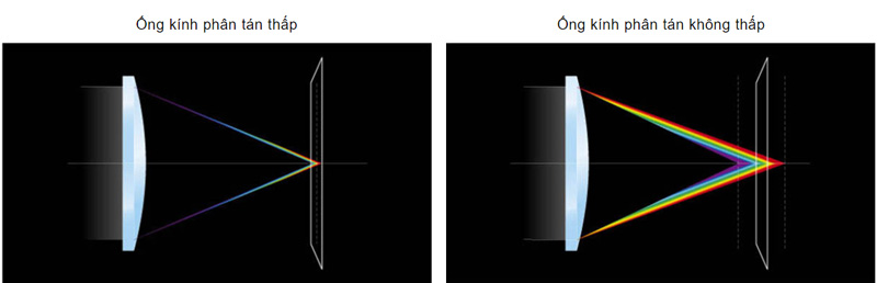 Máy chiếu BenQ W2700