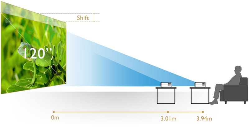 Máy chiếu BenQ W2700