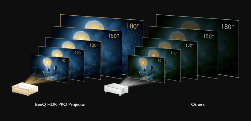 Máy chiếu 4k BenQ W2700