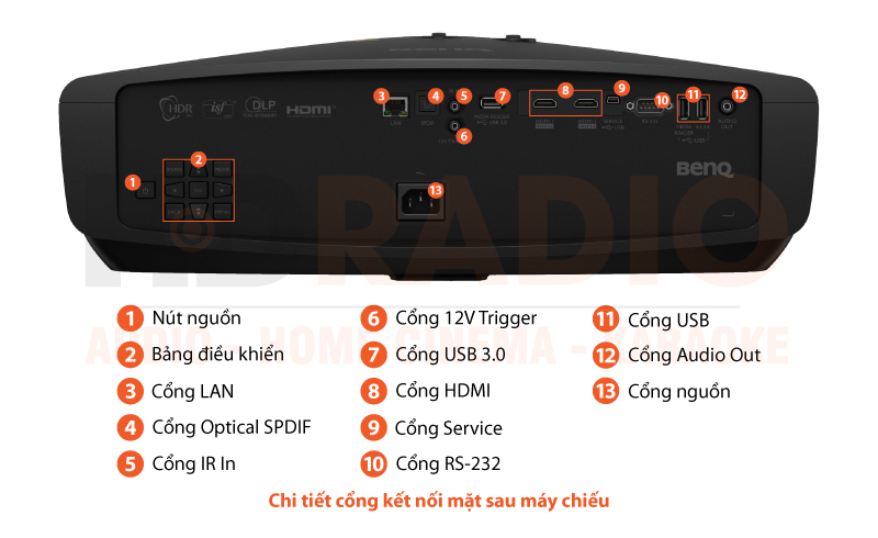 Máy chiếu 4K BenQ W5700