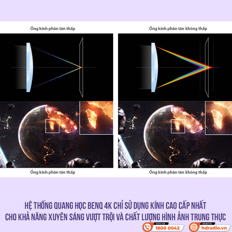 Máy chiếu BenQ W5700, 4K UHD, 2200 ANSI Lumens-3