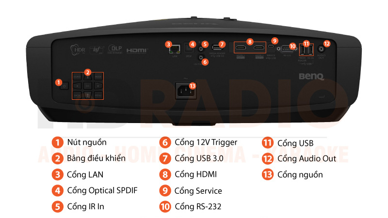 Máy chiếu 4K BenQ W5700