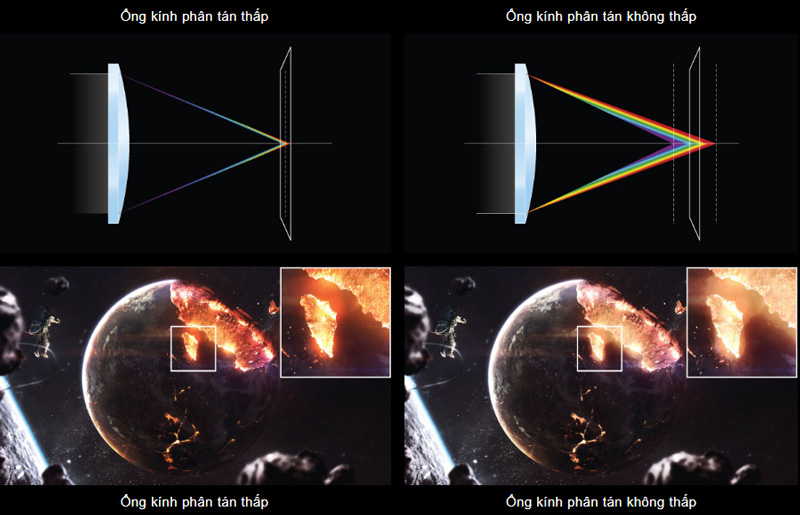 Máy chiếu BenQ W5700