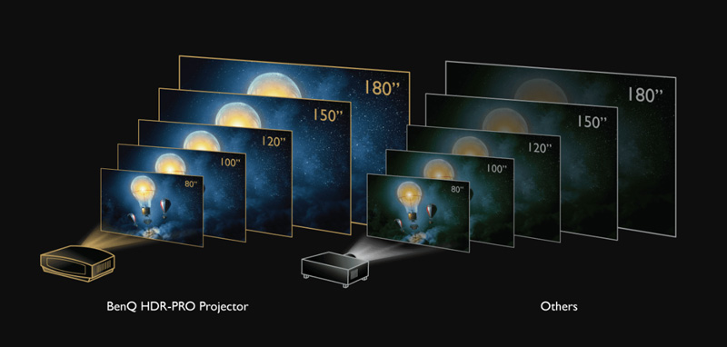 Máy chiếu BenQ W5700