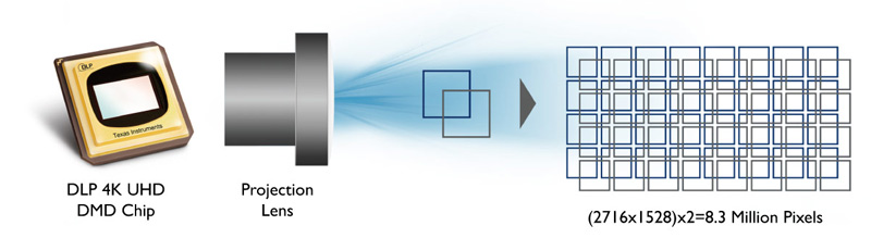 Máy chiếu 4k BenQ X12000H