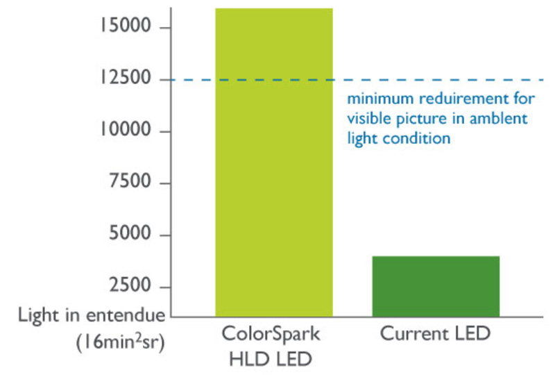 Máy chiếu 4k BenQ X12000H
