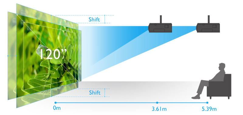 Máy chiếu 4k BenQ X12000H