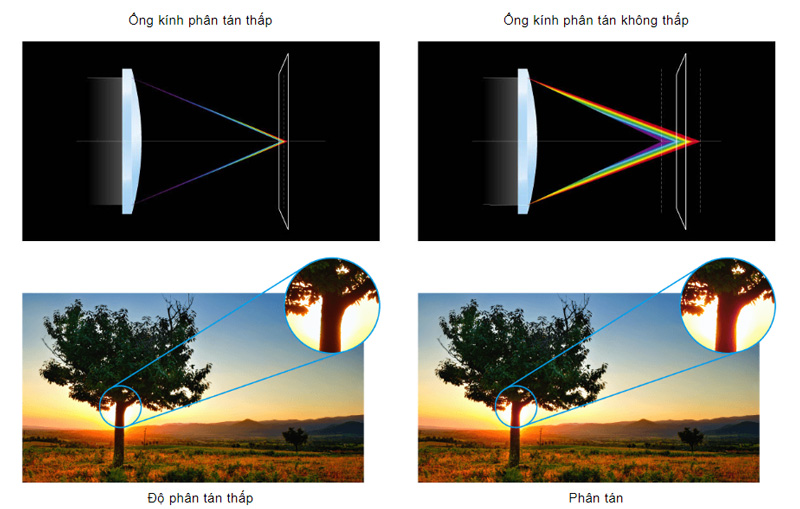 Máy chiếu 4k BenQ X12000H