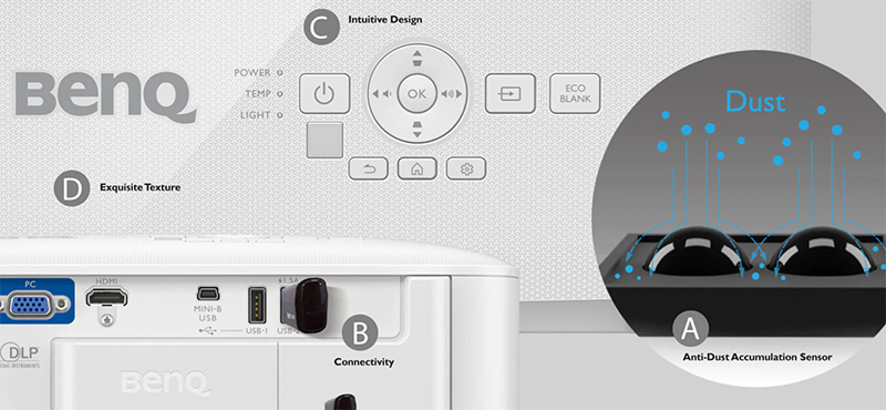 mat tren may chieu benq eh600