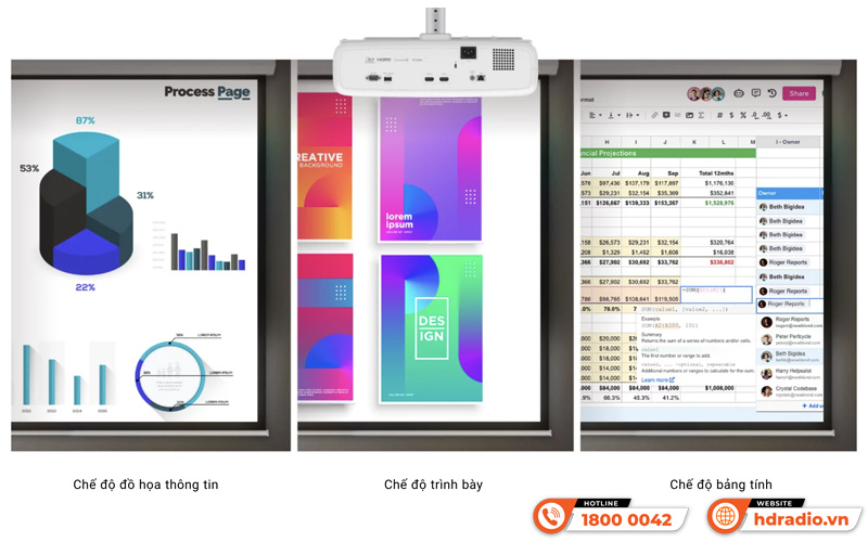 Máy chiếu BenQ LH730