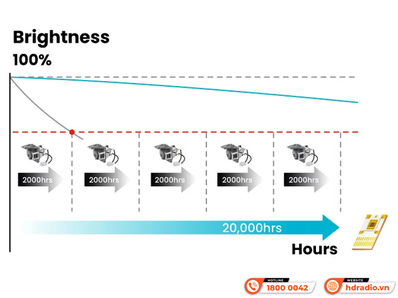 Máy chiếu BenQ LH730