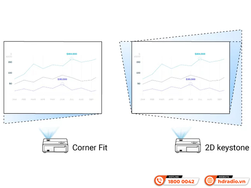 máy chiếu BenQ LH730