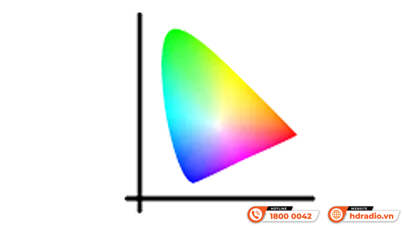 Máy chiếu BenQ LH730