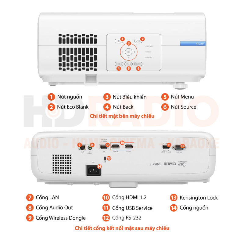 Máy chiếu BenQ LH730