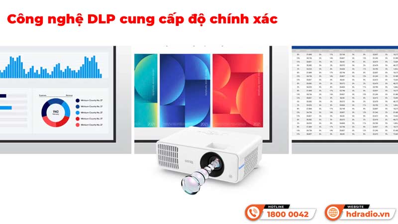 Công nghệ DLP Máy chiếu BenQ LW650