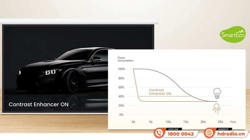 Công nghệ BenQ SmartEco Máy chiếu BenQ LW650