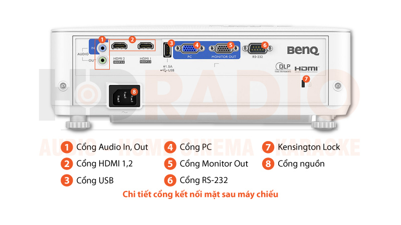 Chú thích Máy chiếu BenQ TH685
