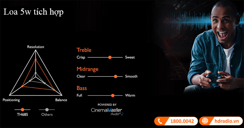 May chieu BenQ TH685