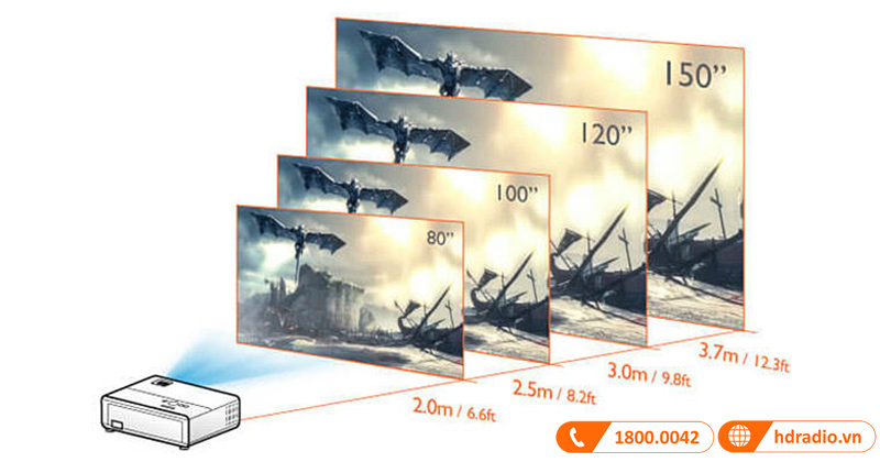 May chieu BenQ TH685