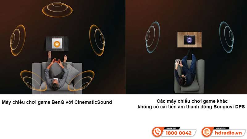 Cinematic Sound Máy chiếu BenQ X3100i