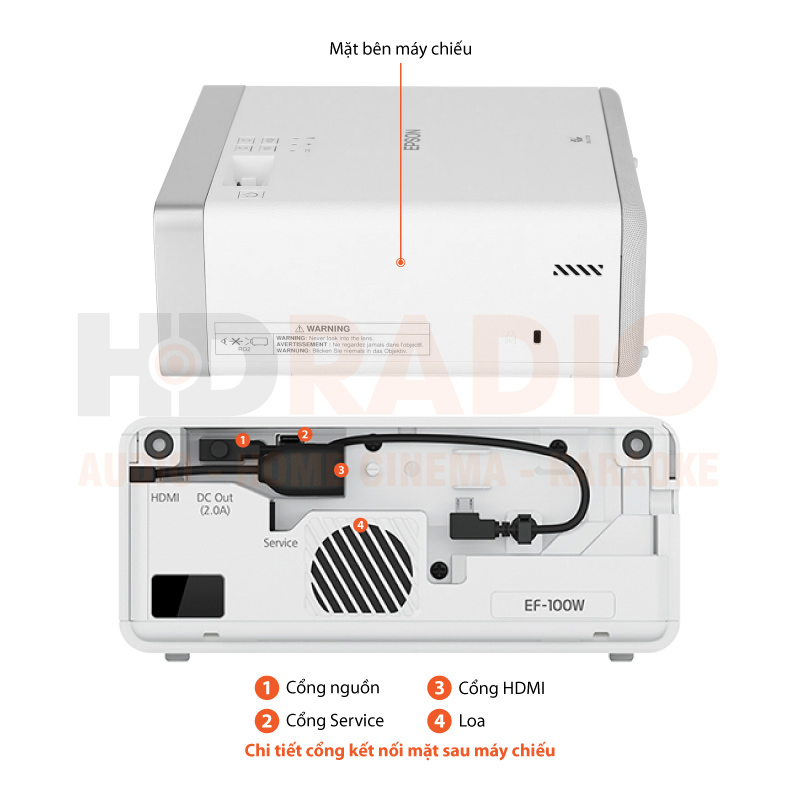 Chú thích Máy chiếu Epson EF-100W