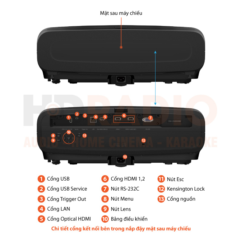 Chú thích Máy chiếu 4K Epson EH-LS12000B