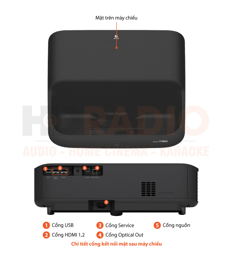 Chú thích Máy chiếu siêu gần Epson EH-LS300B