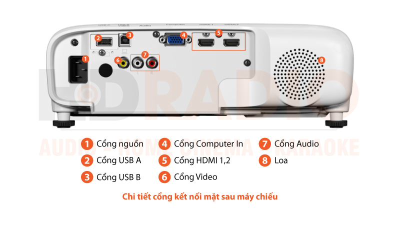 Chú thích Máy chiếu Epson EB-FH52