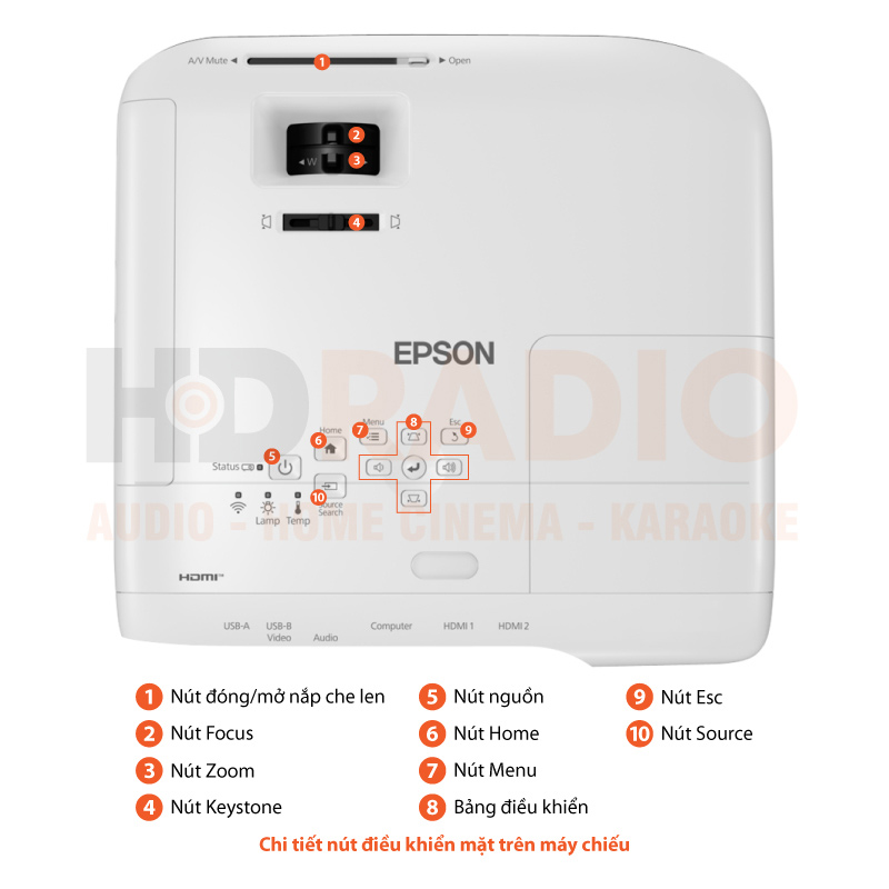 Chú thích Máy chiếu Epson EB-FH52