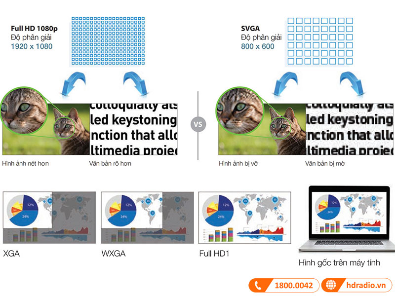 Phân giải Máy chiếu Epson EB-FH52