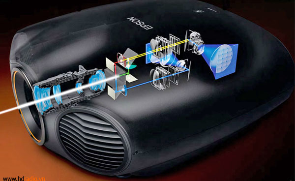 Máy chiếu 3D Epson LS9600e