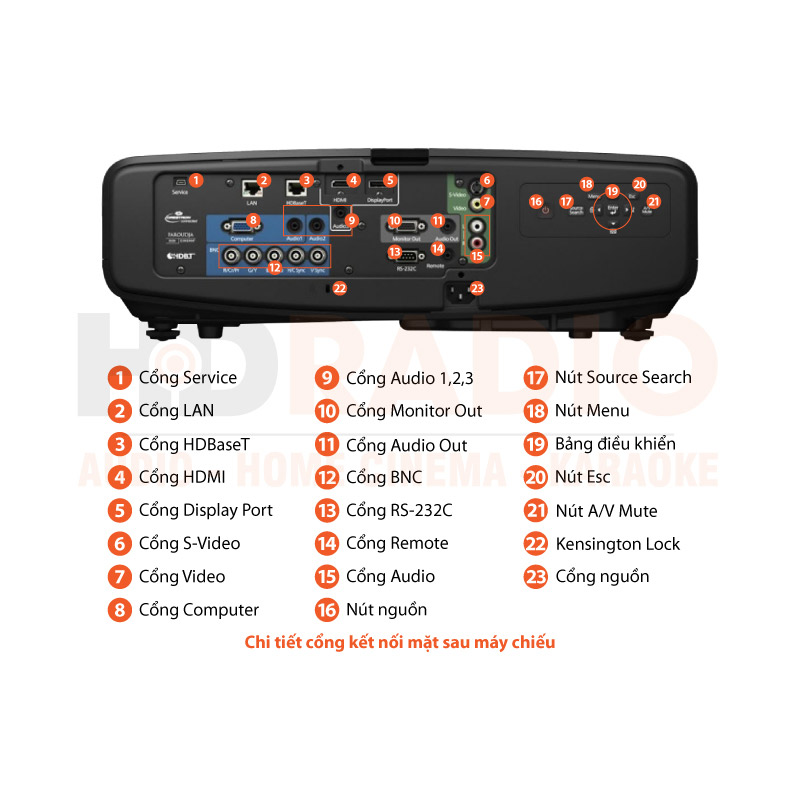 Chú thích Máy chiếu Epson G6900 Chú thích Máy chiếu Epson G6900