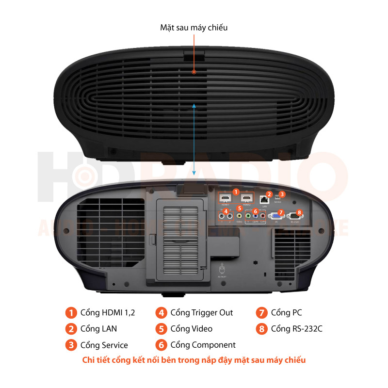 Chú thích Máy chiếu 4K Epson LS10000