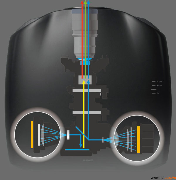 Máy chiếu 3D Epson LS10000