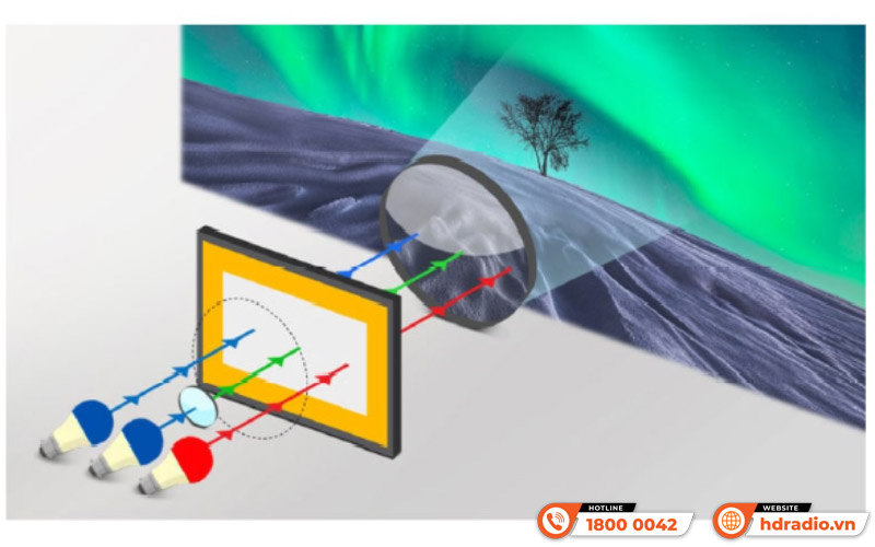 uổi thọ lên đến 20.000 giờ 