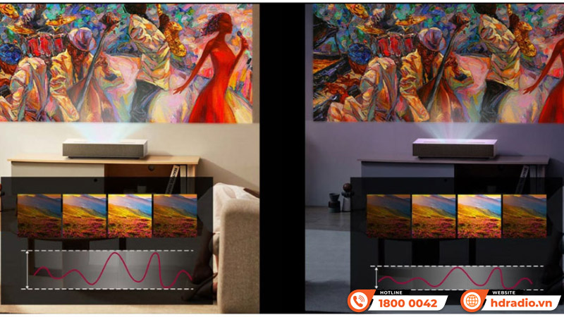 Máy chiếu 4K LG CineBeam HU915QE