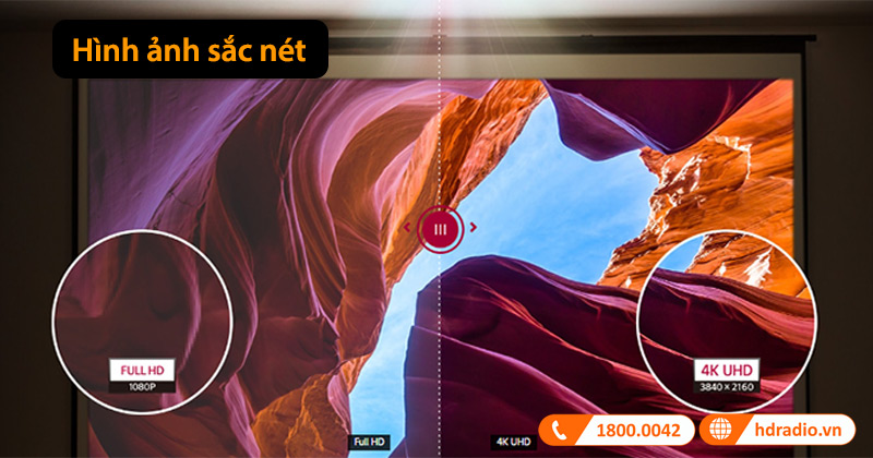 hình ảnh sắc nét máy chiếu HU710PW