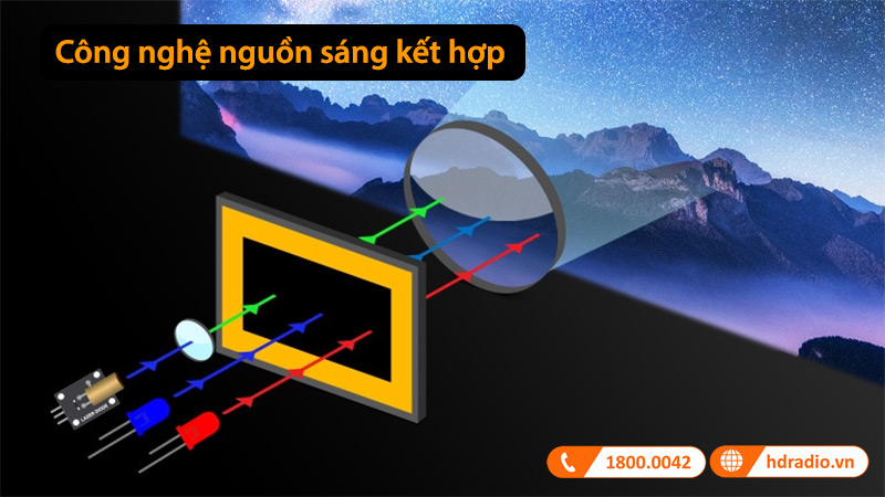 công nghệ nguồn sáng máy chiếu lg HU710PW