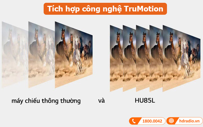 Máy chiếu LG HU85LG Tích hợp công nghệ TruMotion