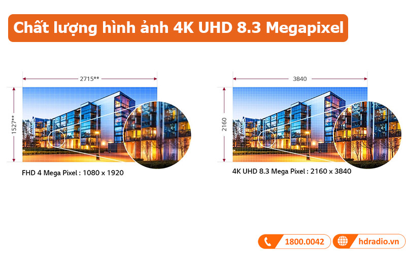 Máy chiếu LG HU85LG Chất lượng hình ảnh 4K UHD 8.3 Megapixel